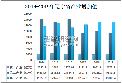 辽宁一季度旅游总收入305亿元胜利夺取首季“开门红”