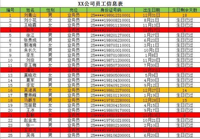 Excel设置生日提醒，就是这么简单！