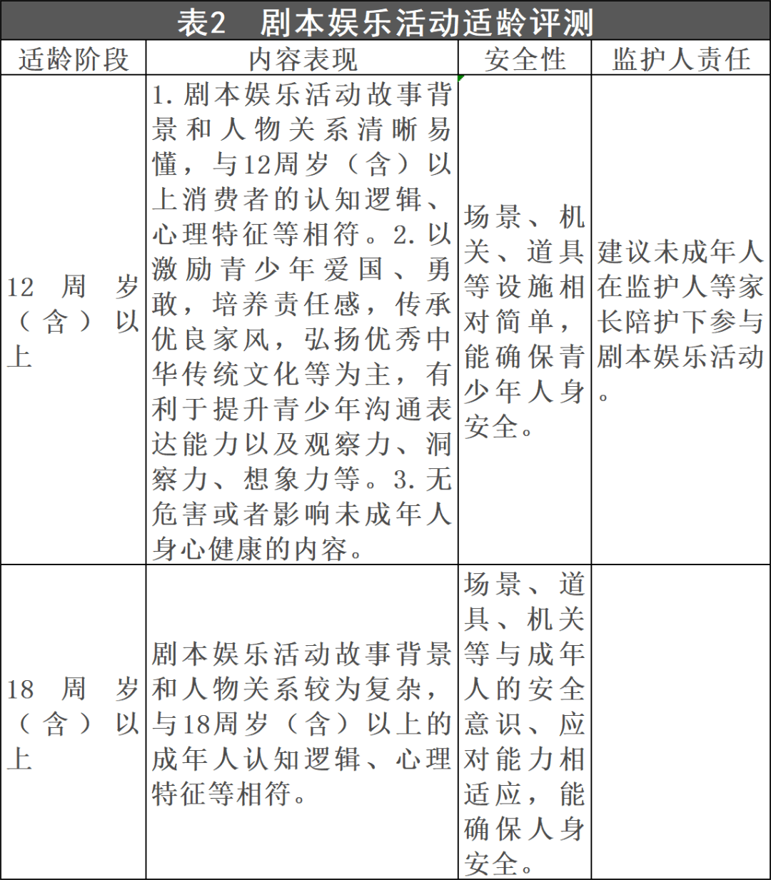 最新发布：文化娱乐活动内容自审规范（明确禁止内容）