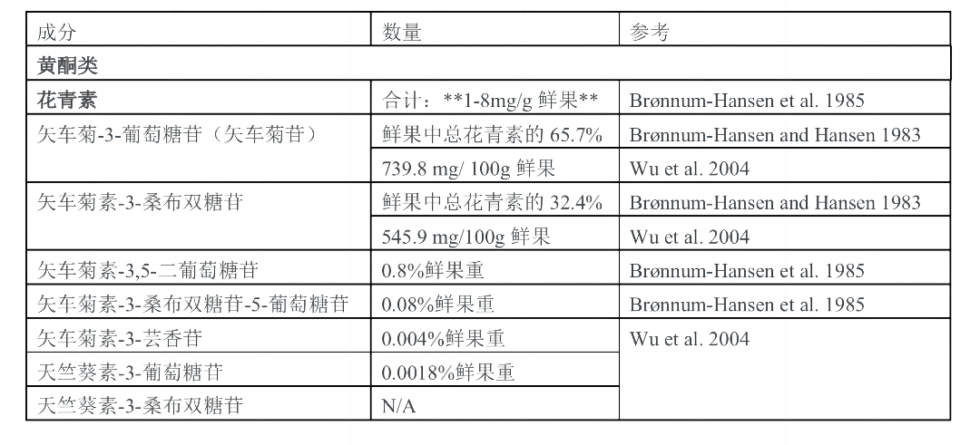 营养课堂 | 带您了解“免疫先锋”——接骨木莓