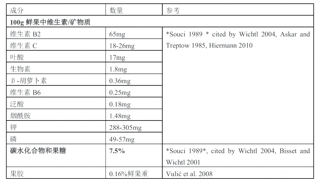 营养课堂 | 带您了解“免疫先锋”——接骨木莓