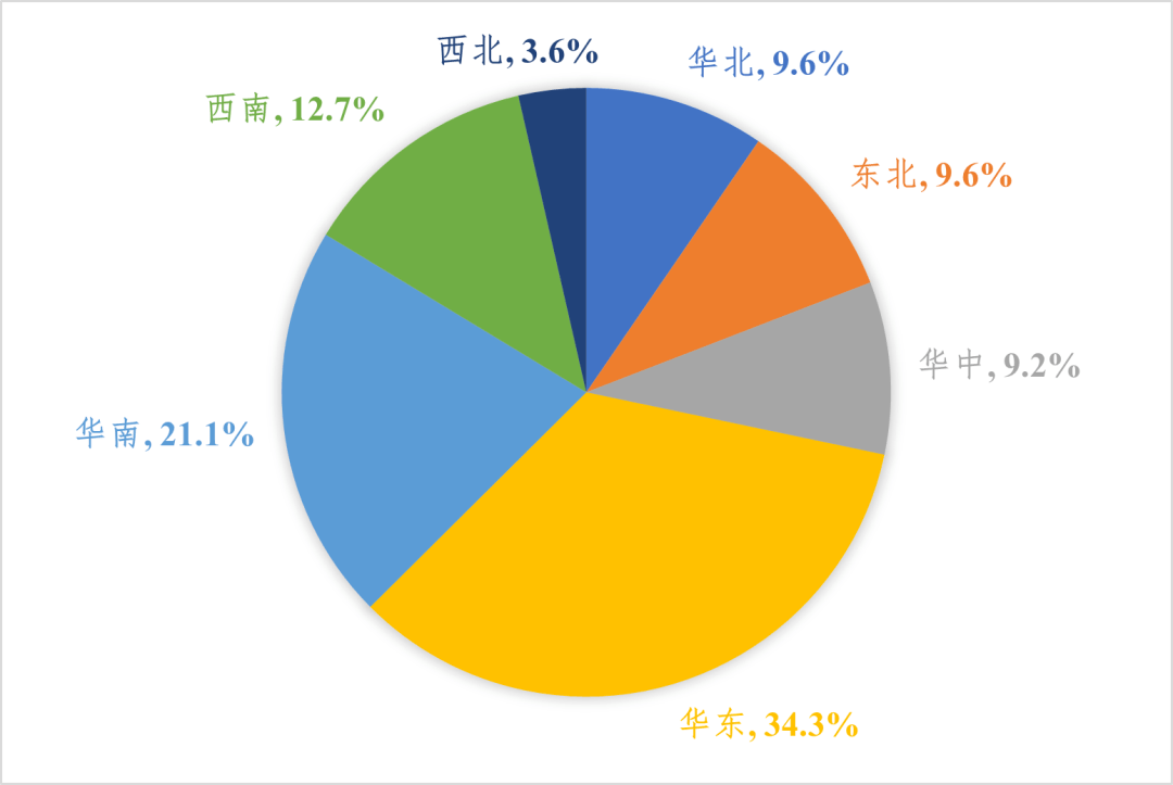 中国电炉炼钢布局！