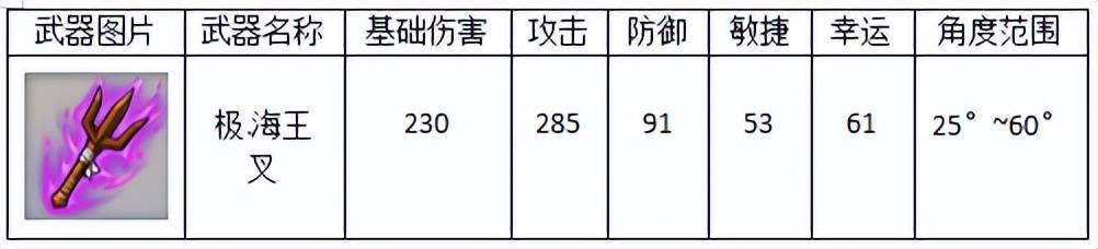 弹弹堂大冒险什么武器好用 新手强力武器推荐2022