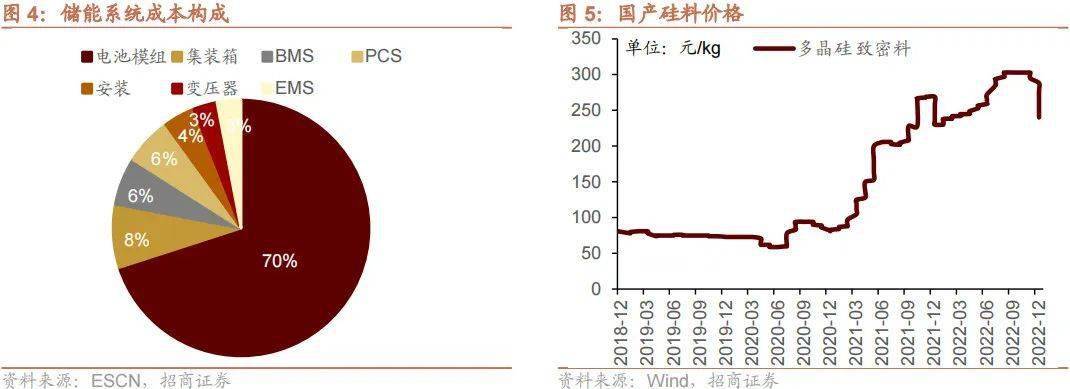 【招商策略】新型电力系统蓝皮书出台，钙钛矿组件稳定性实现质的突破——全球产业趋势跟踪周报（0110）