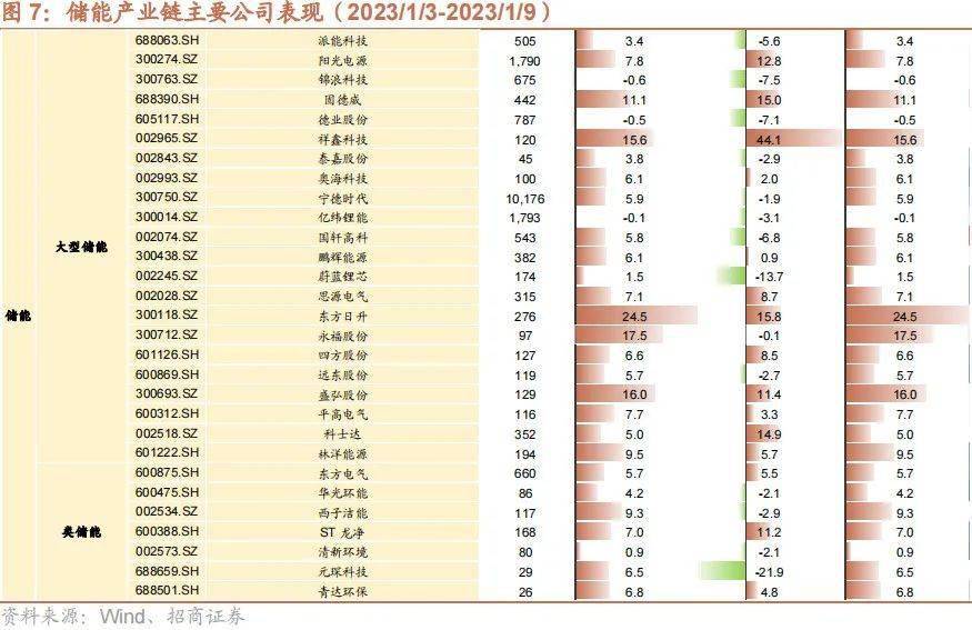 【招商策略】新型电力系统蓝皮书出台，钙钛矿组件稳定性实现质的突破——全球产业趋势跟踪周报（0110）