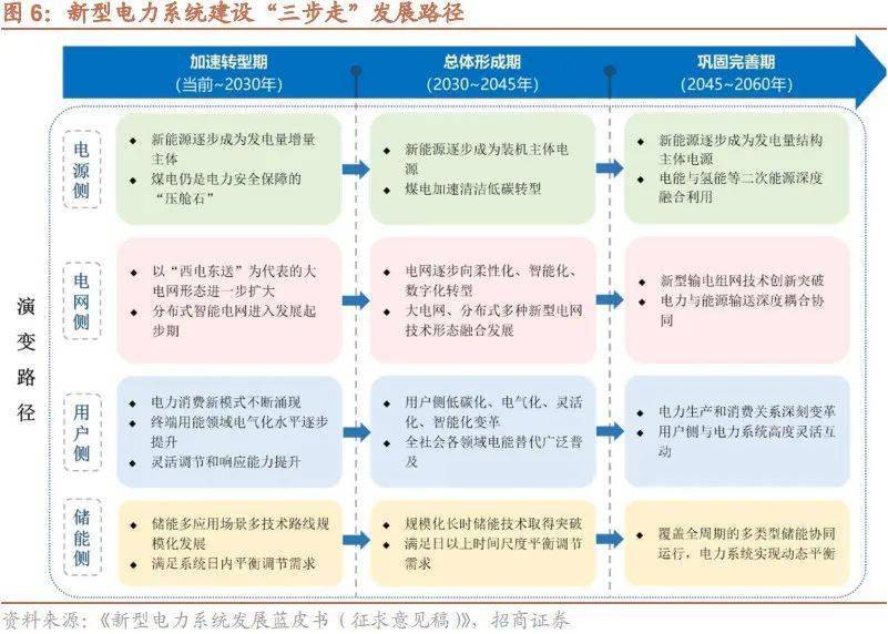 【招商策略】新型电力系统蓝皮书出台，钙钛矿组件稳定性实现质的突破——全球产业趋势跟踪周报（0110）