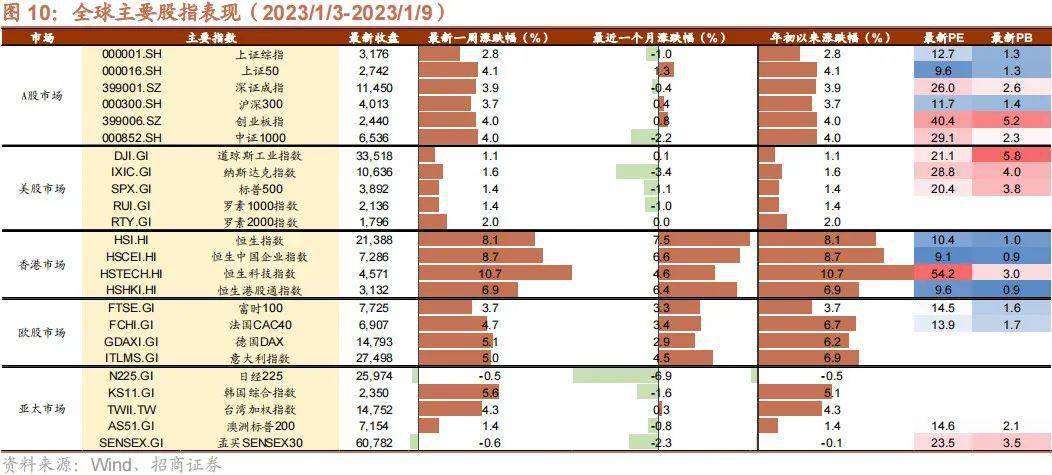 【招商策略】新型电力系统蓝皮书出台，钙钛矿组件稳定性实现质的突破——全球产业趋势跟踪周报（0110）