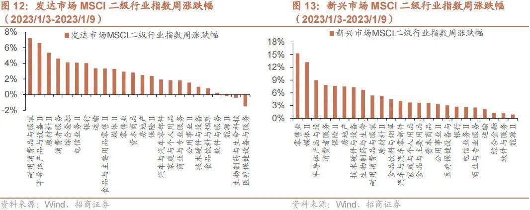 【招商策略】新型电力系统蓝皮书出台，钙钛矿组件稳定性实现质的突破——全球产业趋势跟踪周报（0110）