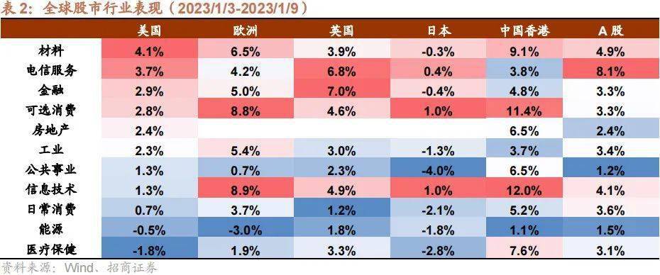 【招商策略】新型电力系统蓝皮书出台，钙钛矿组件稳定性实现质的突破——全球产业趋势跟踪周报（0110）