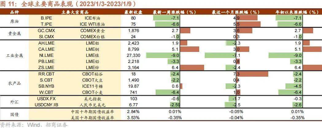 【招商策略】新型电力系统蓝皮书出台，钙钛矿组件稳定性实现质的突破——全球产业趋势跟踪周报（0110）