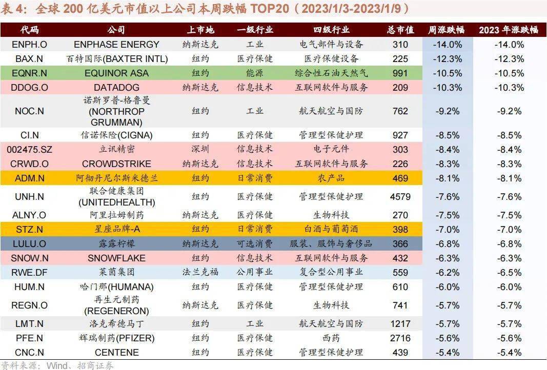 【招商策略】新型电力系统蓝皮书出台，钙钛矿组件稳定性实现质的突破——全球产业趋势跟踪周报（0110）