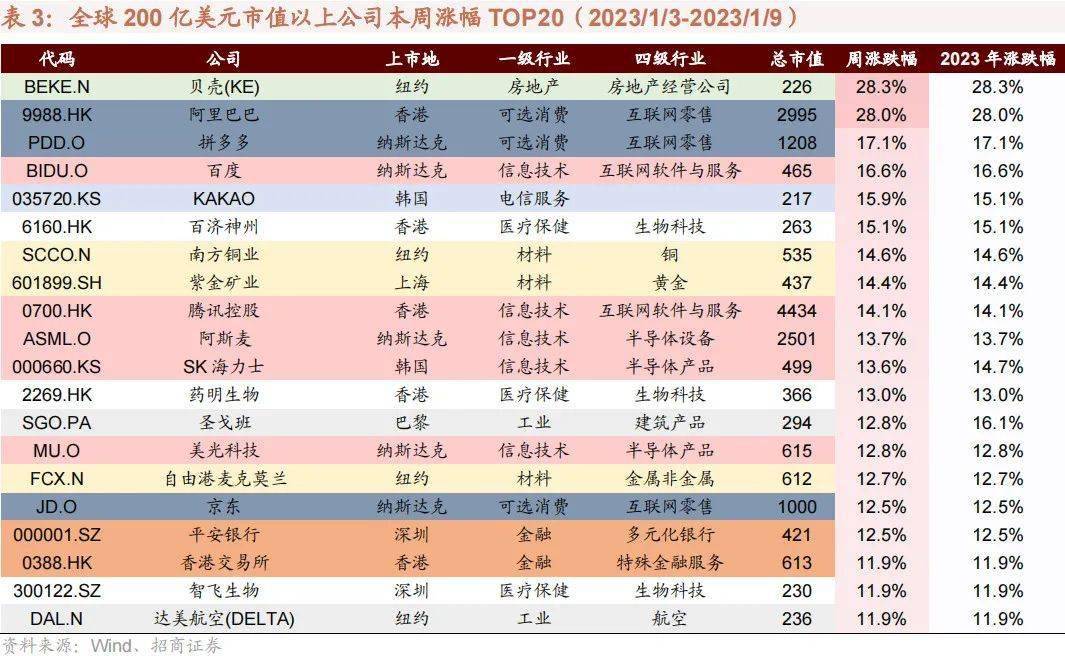 【招商策略】新型电力系统蓝皮书出台，钙钛矿组件稳定性实现质的突破——全球产业趋势跟踪周报（0110）