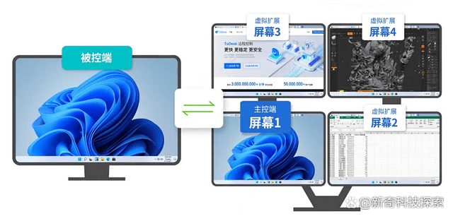 如何使用ToDesk虚拟屏功能，一台电脑变两台！