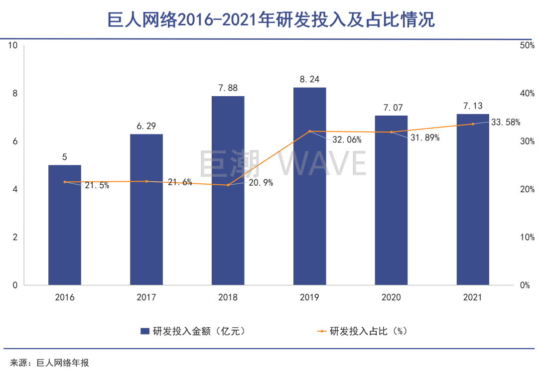 史玉柱走不出征途