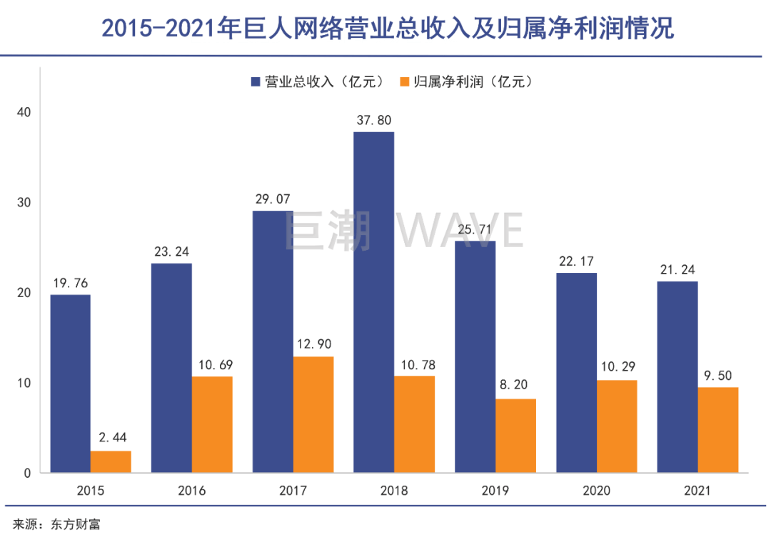 史玉柱走不出征途