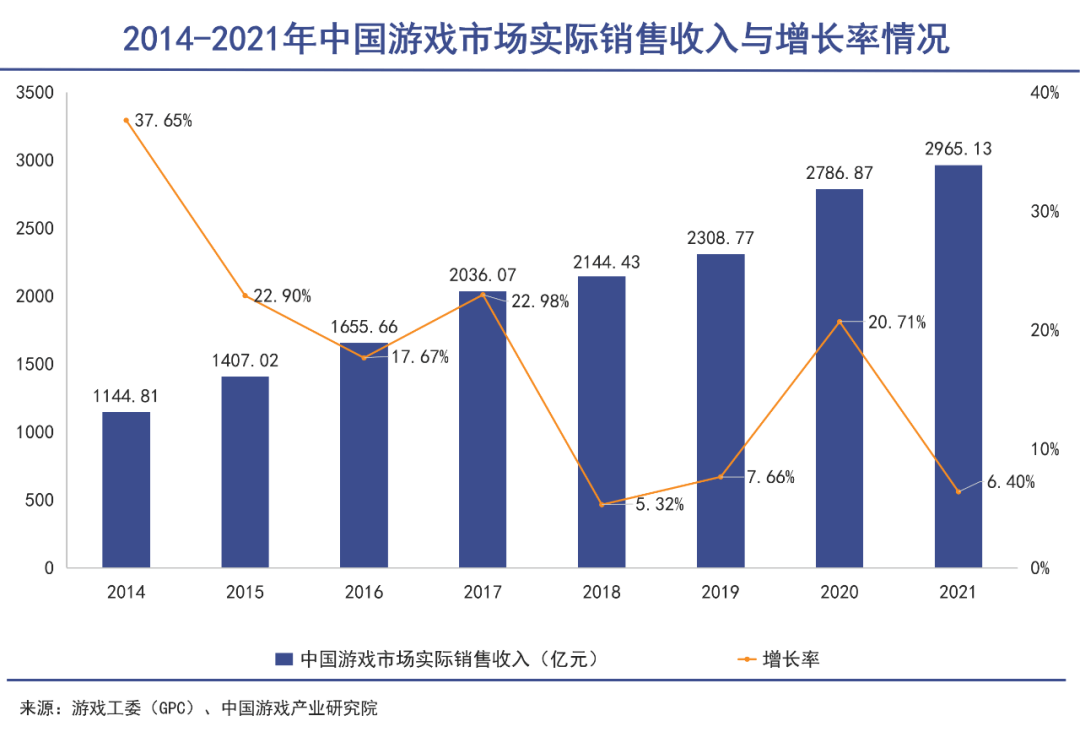 史玉柱走不出征途