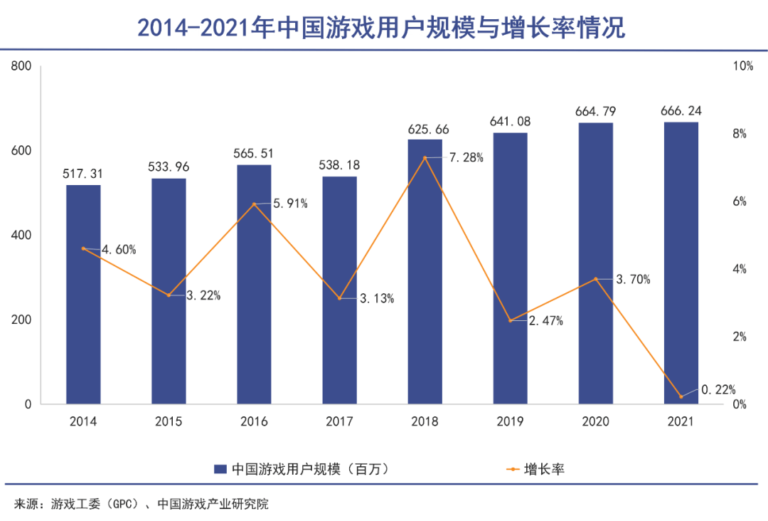 史玉柱走不出征途