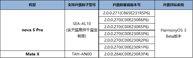 荣耀手机或遥遥无期，只因鸿蒙OS3.0再次测试招募，依旧没有在内