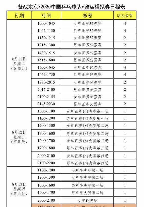 刘国梁秦志戬，隔开一个座位观赛！陈梦冲樊振东微笑，混双开门红