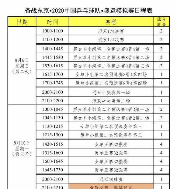 刘国梁秦志戬，隔开一个座位观赛！陈梦冲樊振东微笑，混双开门红