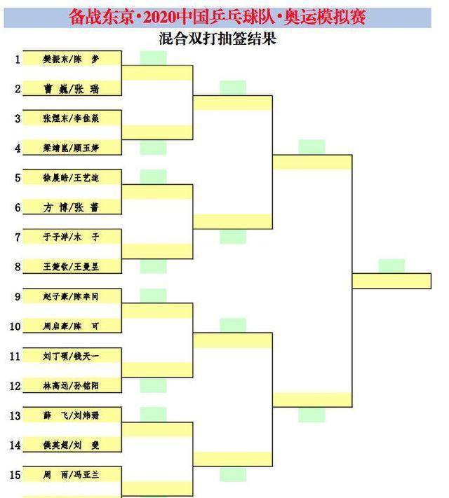 刘国梁秦志戬，隔开一个座位观赛！陈梦冲樊振东微笑，混双开门红