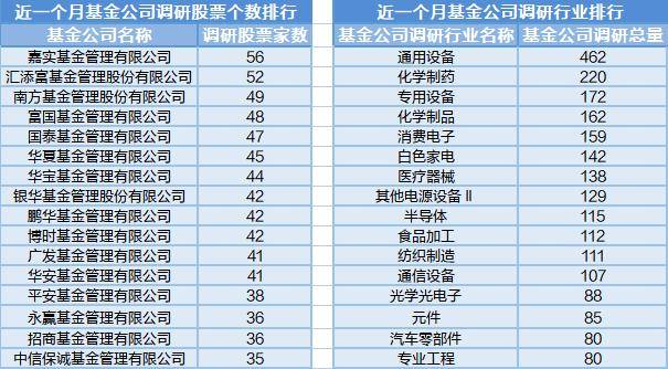 通信运营行业上涨，1月12日9位基金经理工作变动