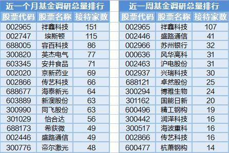 通信运营行业上涨，1月12日9位基金经理工作变动