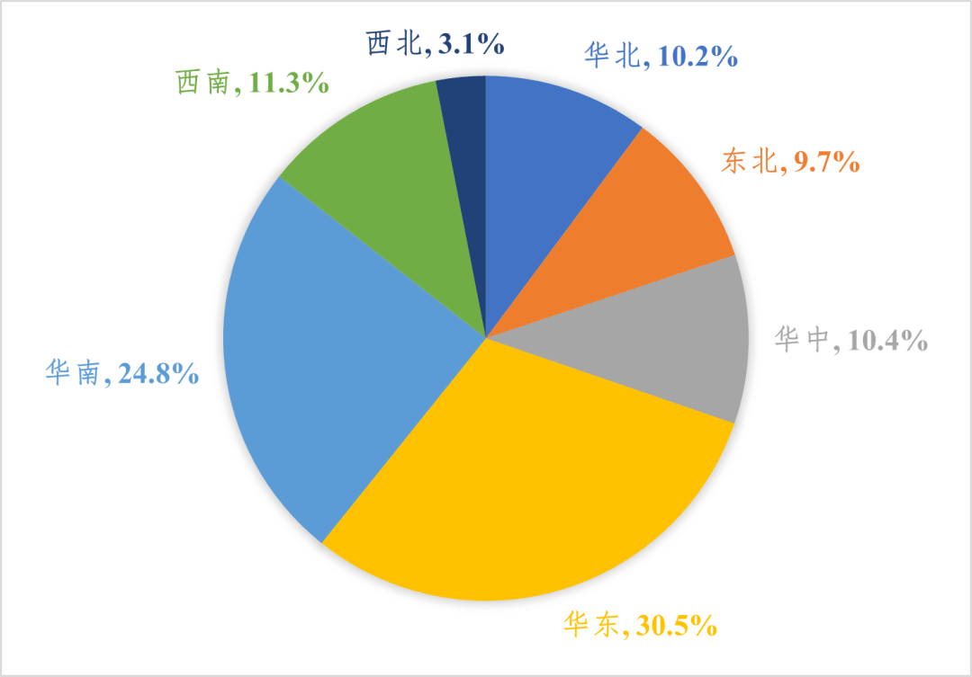 中国电炉炼钢布局