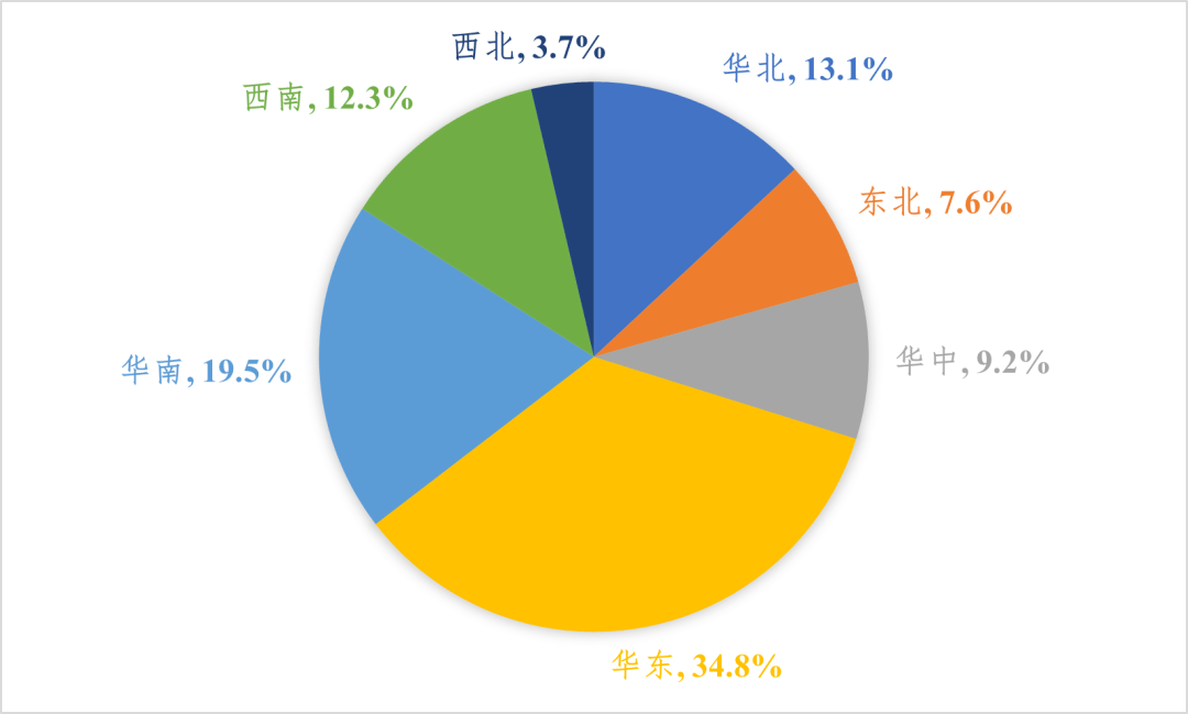 中国电炉炼钢布局