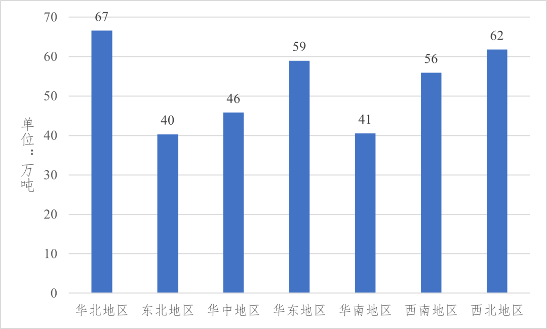 中国电炉炼钢布局