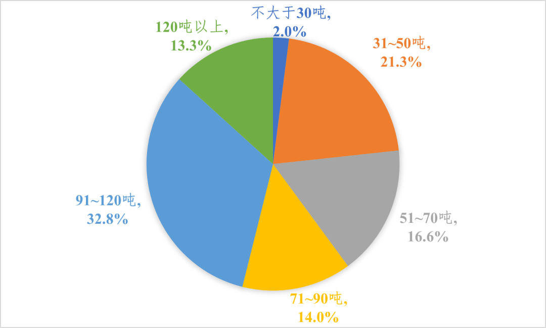 中国电炉炼钢布局