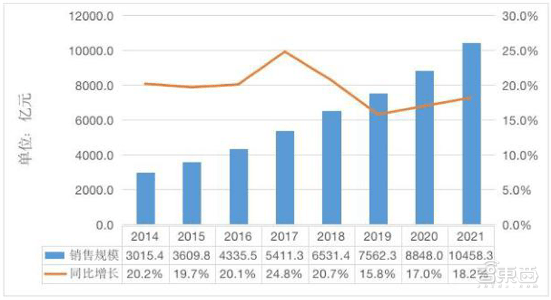 从业人员超60万，中国集成电路还是很缺人