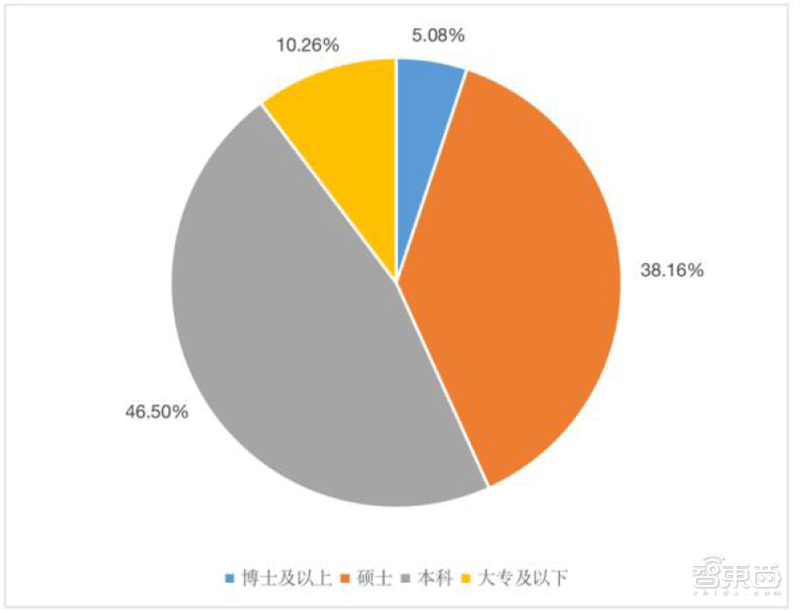 从业人员超60万，中国集成电路还是很缺人