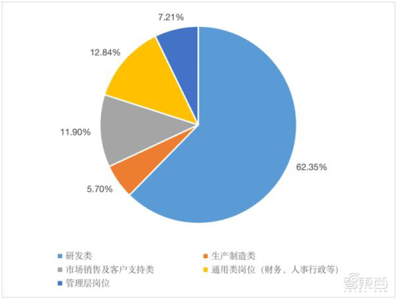 从业人员超60万，中国集成电路还是很缺人