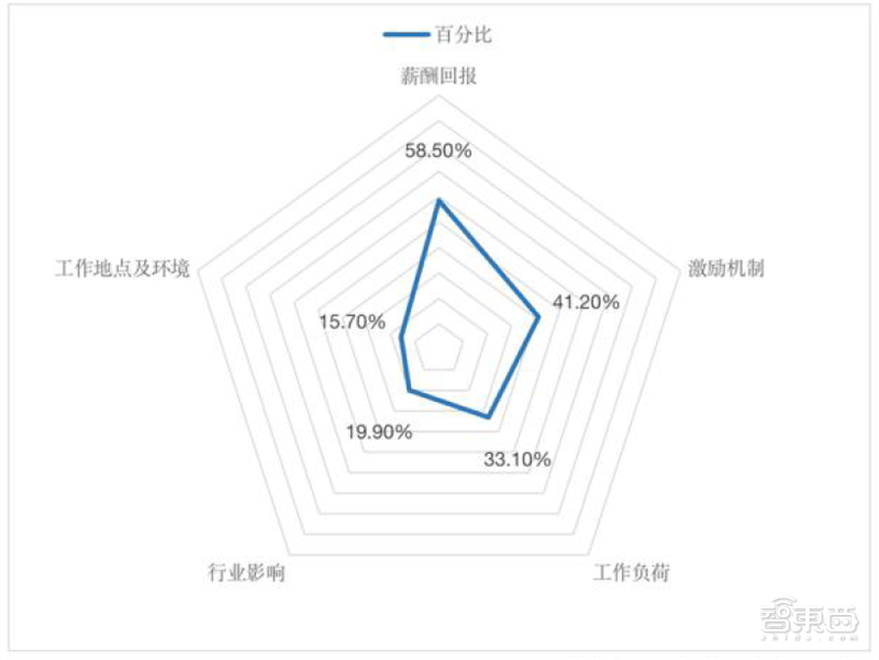从业人员超60万，中国集成电路还是很缺人