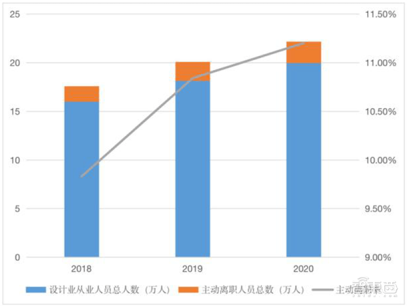 从业人员超60万，中国集成电路还是很缺人