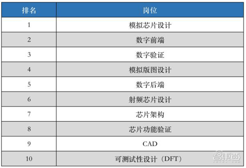 从业人员超60万，中国集成电路还是很缺人