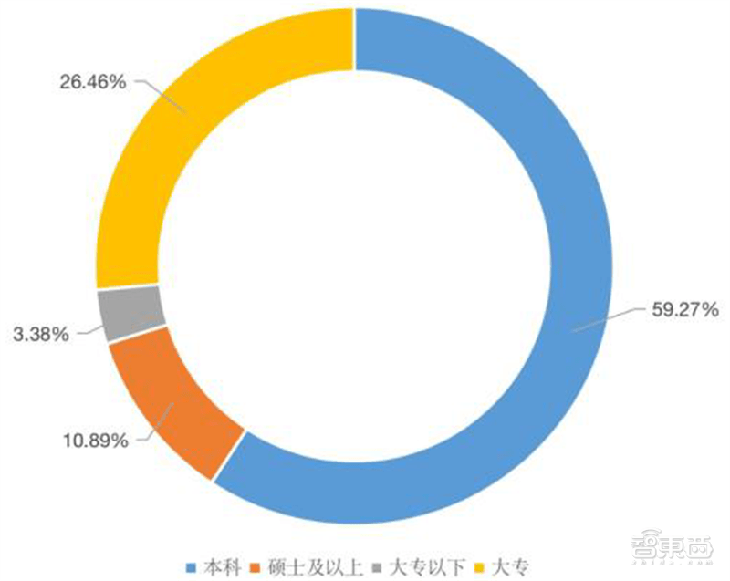 从业人员超60万，中国集成电路还是很缺人