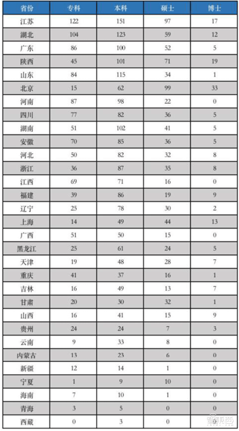 从业人员超60万，中国集成电路还是很缺人