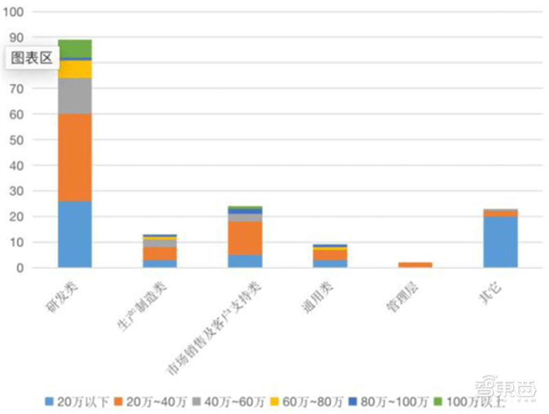 从业人员超60万，中国集成电路还是很缺人