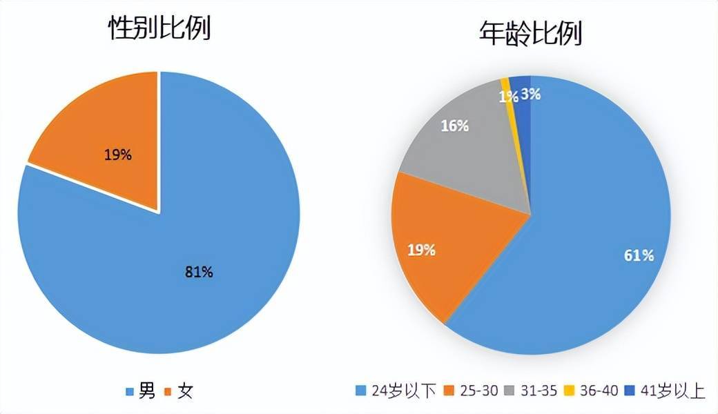 梦幻西游的“天花板”经济模型