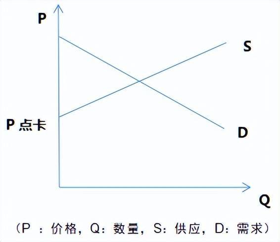 梦幻西游的“天花板”经济模型