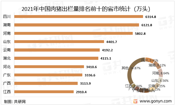 2022年中国生猪养殖市场现状及市场格局分析[图]