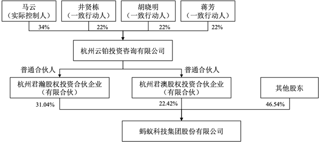 蚂蚁不是马云的了！