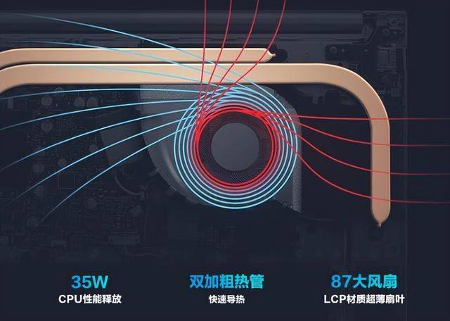 年终总结轻松搞定？使用华硕无畏15 2022效率直接翻倍