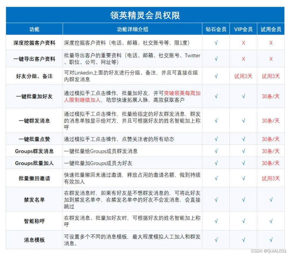 外贸新手如何利用领英寻找你的潜在客户（建议收藏）