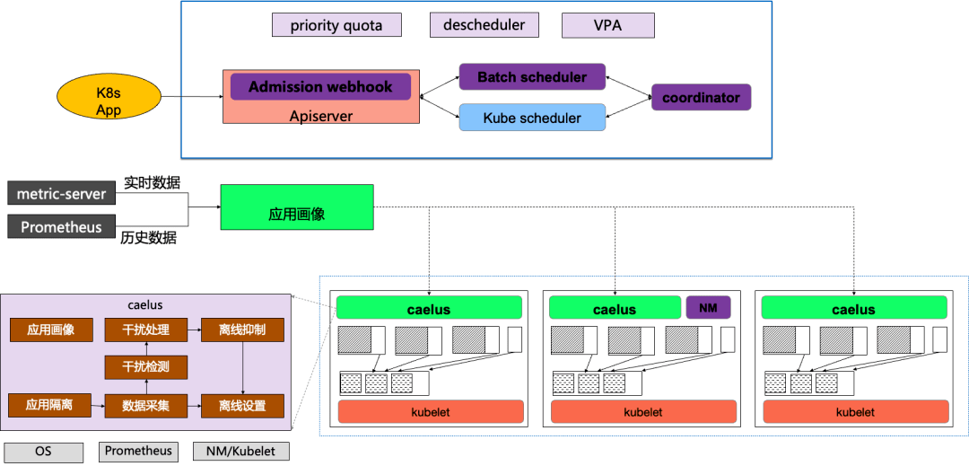 三年全面上云，腾讯自研业务超千万核资源的容器管理实践