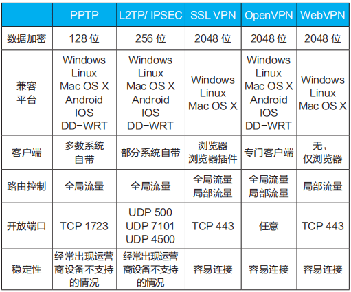 图书馆数字资源远程访问系统的搭建