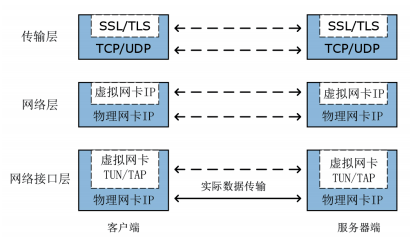 图书馆数字资源远程访问系统的搭建