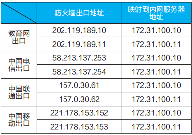 图书馆数字资源远程访问系统的搭建